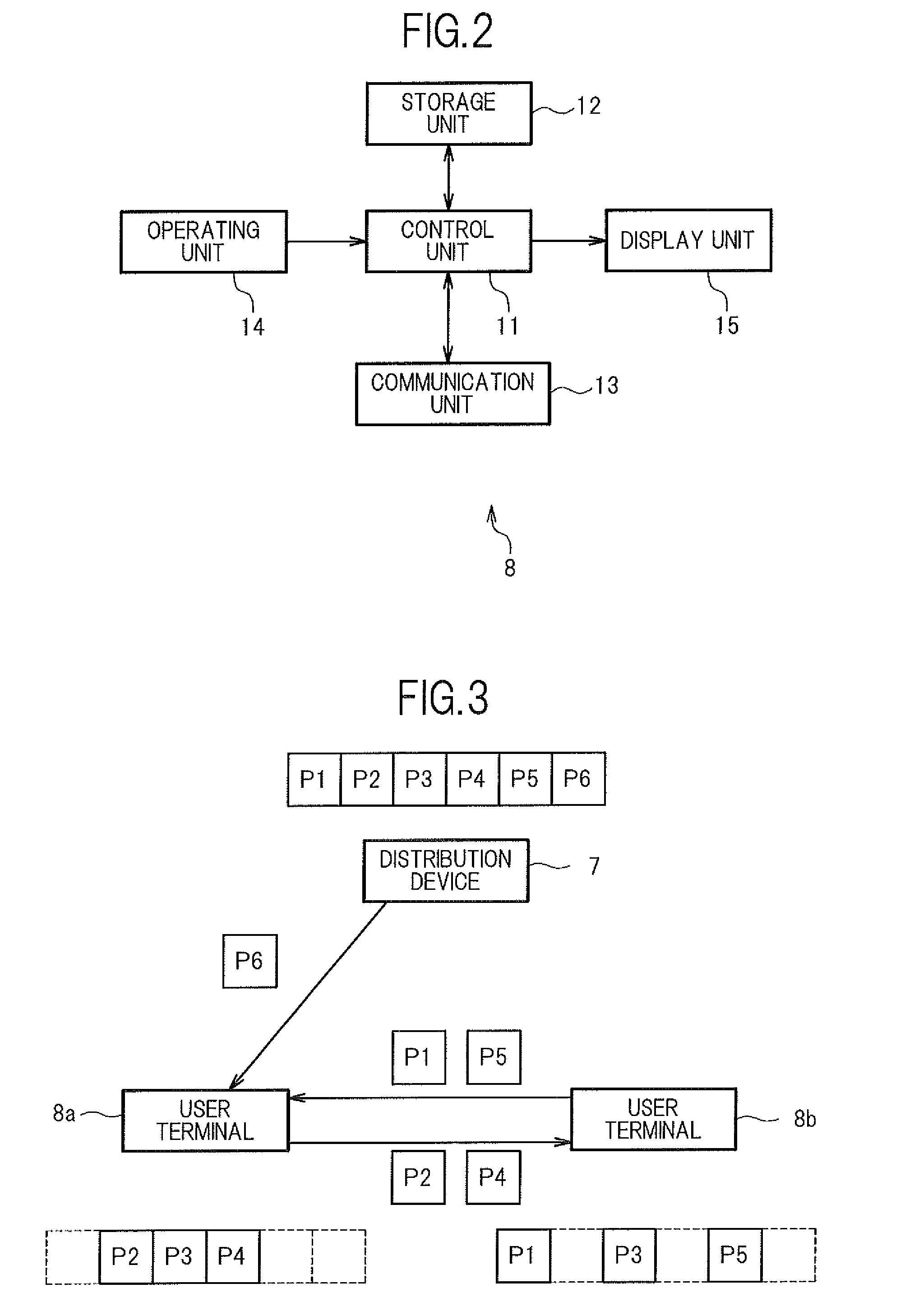 Data distribution system