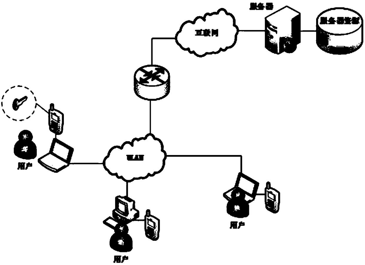 Two-factor authentication system and method based on smart phone and user password