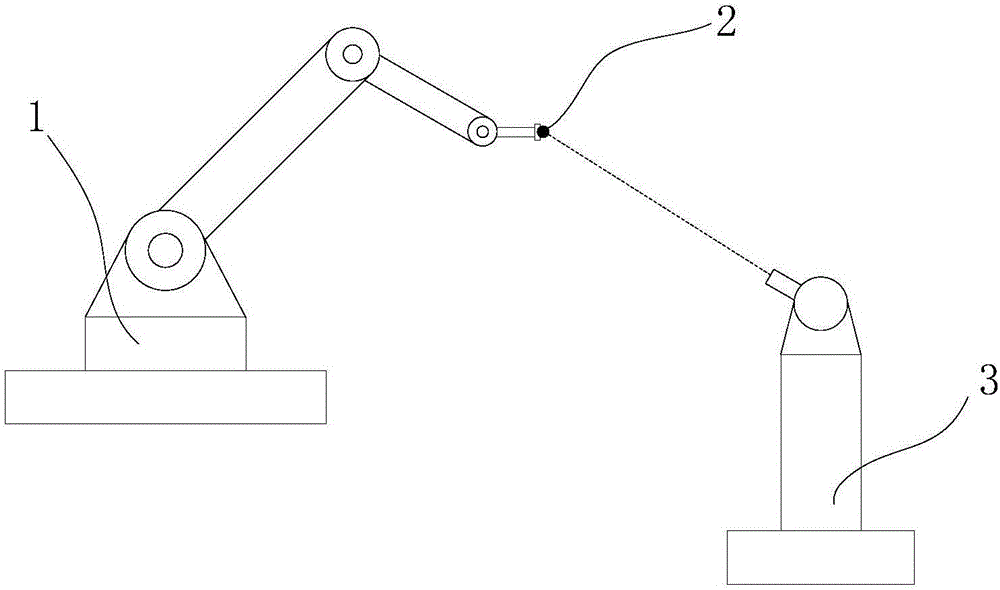 CoKriging-based absolute positioning error estimation method of mechanical arm