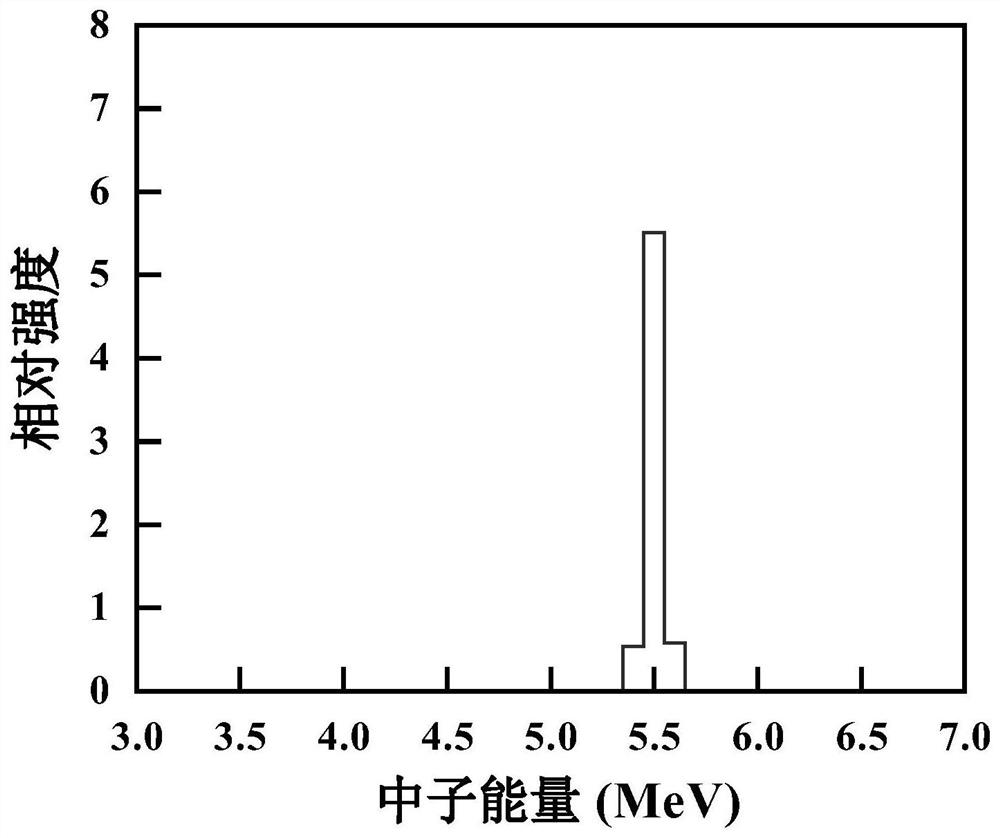 A method for reducing neutron energy error in the measurement of neutron nuclear reaction cross section