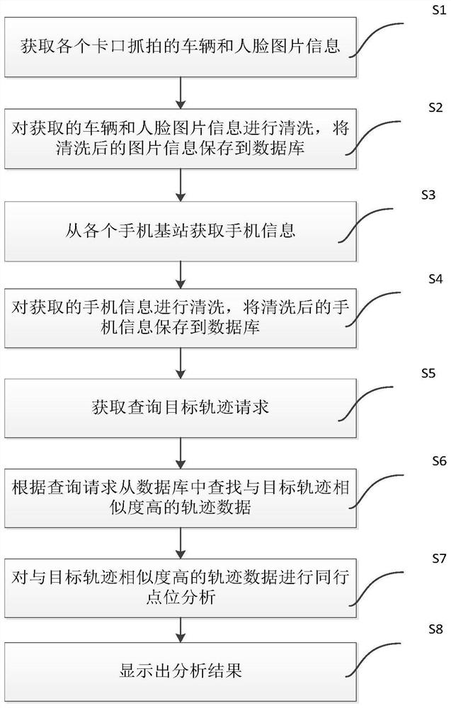 Big data-based personnel peer-to-peer data analysis method and system, equipment and medium