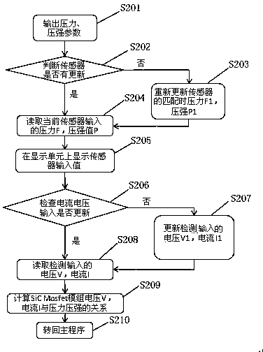 SiC Mosfet electrical performance test device