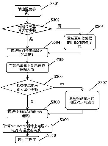 SiC Mosfet electrical performance test device