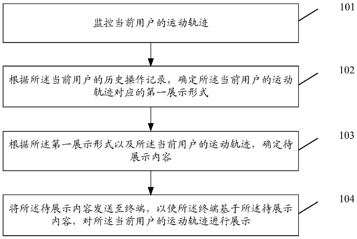 Information display method and device and storage medium