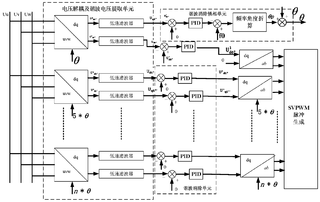 A control system and control method for a converter parallel system