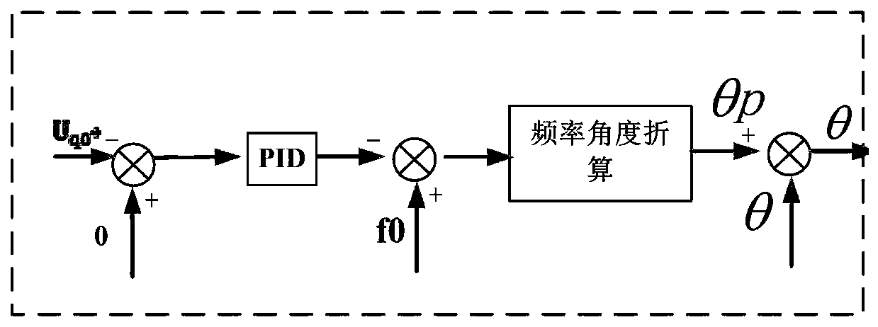 A control system and control method for a converter parallel system