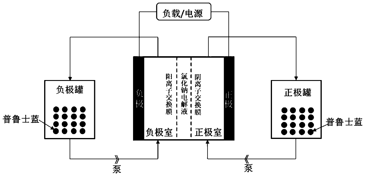 Positive and negative electrode electrolyte and preparation method thereof, and application of positive and negative electrode electrolyte in A14-model flow battery