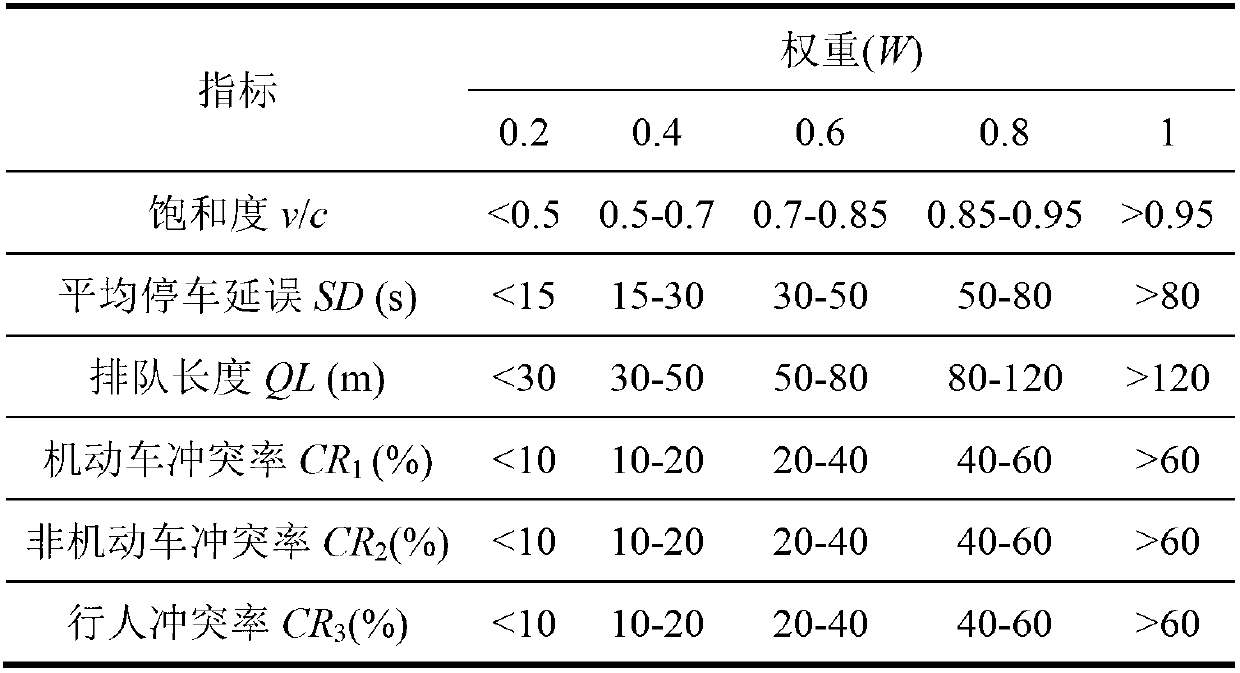 Plane intersection design variable weight comprehensive evaluation method based on rank sum ratio method