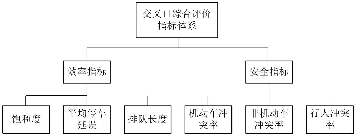 Plane intersection design variable weight comprehensive evaluation method based on rank sum ratio method