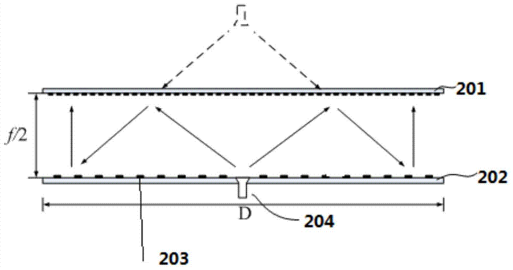 A Planar Dual Reflect Array Antenna