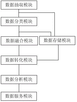 Content management system based on information sharing and interaction