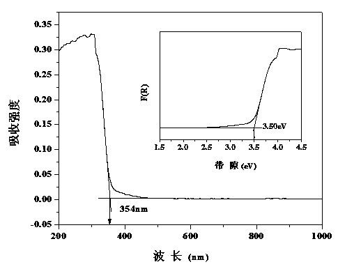 Nonlinear optical crystal bismuth potassium iodide, and preparation method and application thereof