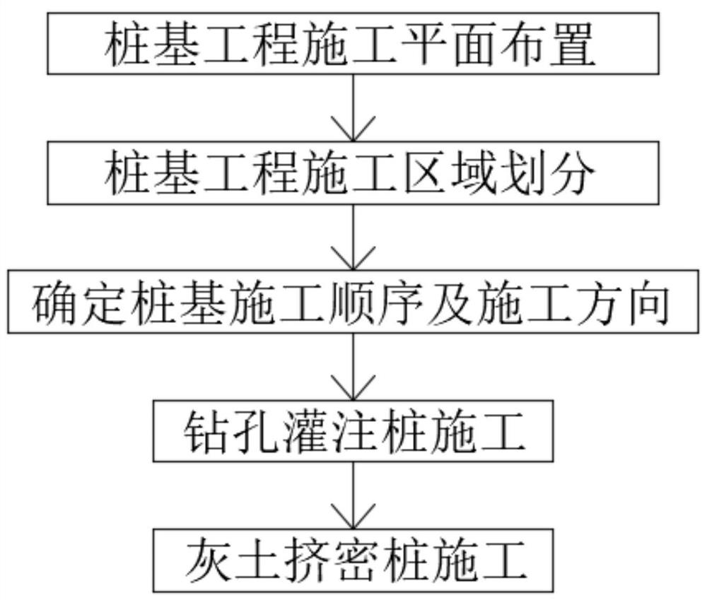 Construction method of pile foundation