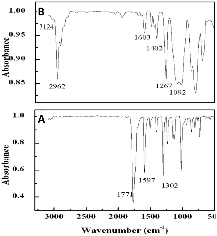 Self-repairing organosilicon polymeric material, and preparation method and application thereof