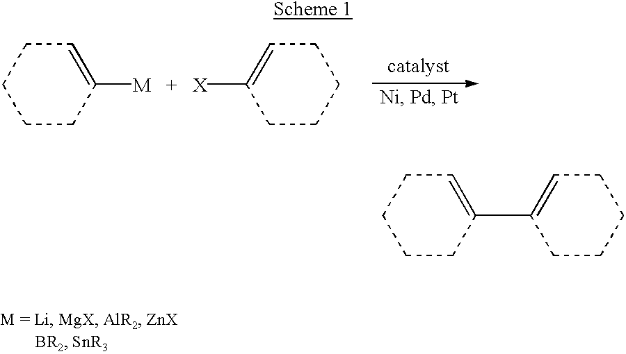 Cross-coupling reaction of organosilicon nucleophiles