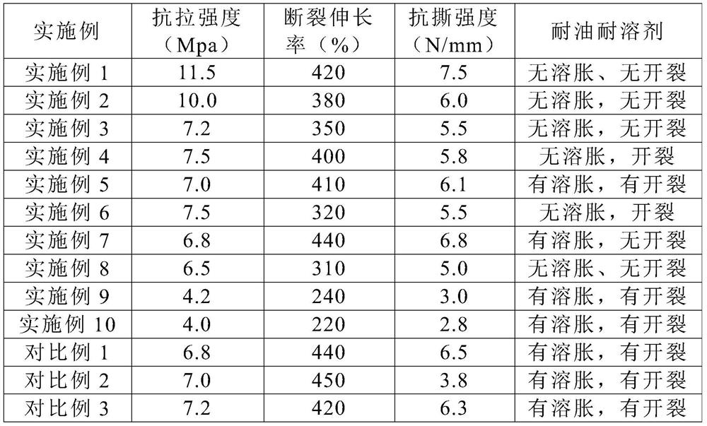 Oil-resistant and solvent-resistant rubber composite material, preparation method thereof and application of oil-resistant and solvent-resistant rubber composite material in cable