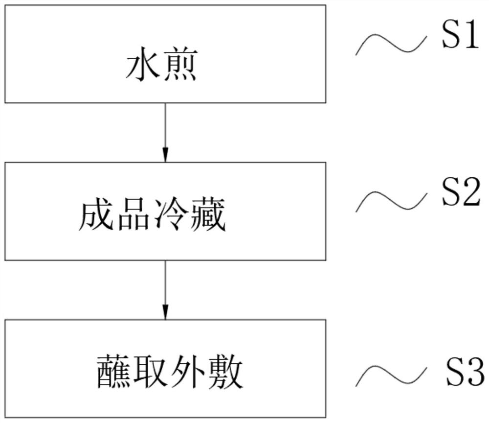 Medicine for treating hemorrhoids of pregnant women, using method and application