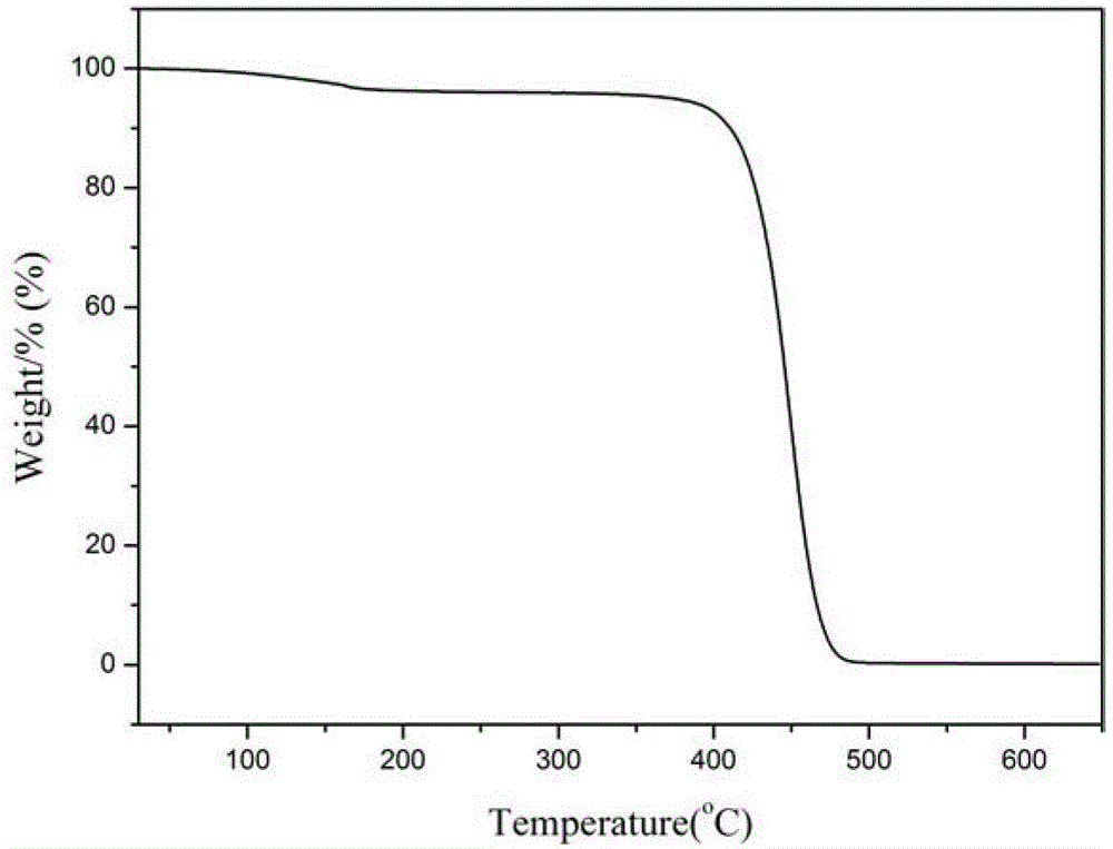 Biologic polyamide quadripolymer and synthesis method thereof