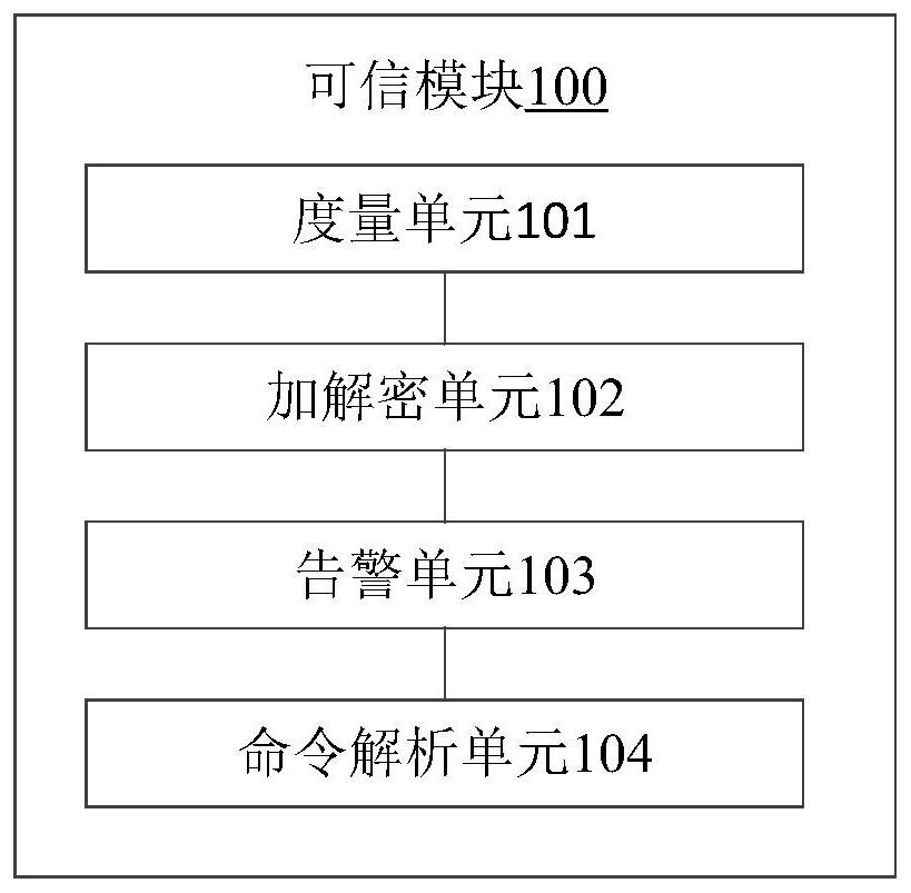 Trusted measurement method, device and system, electronic equipment and storage medium