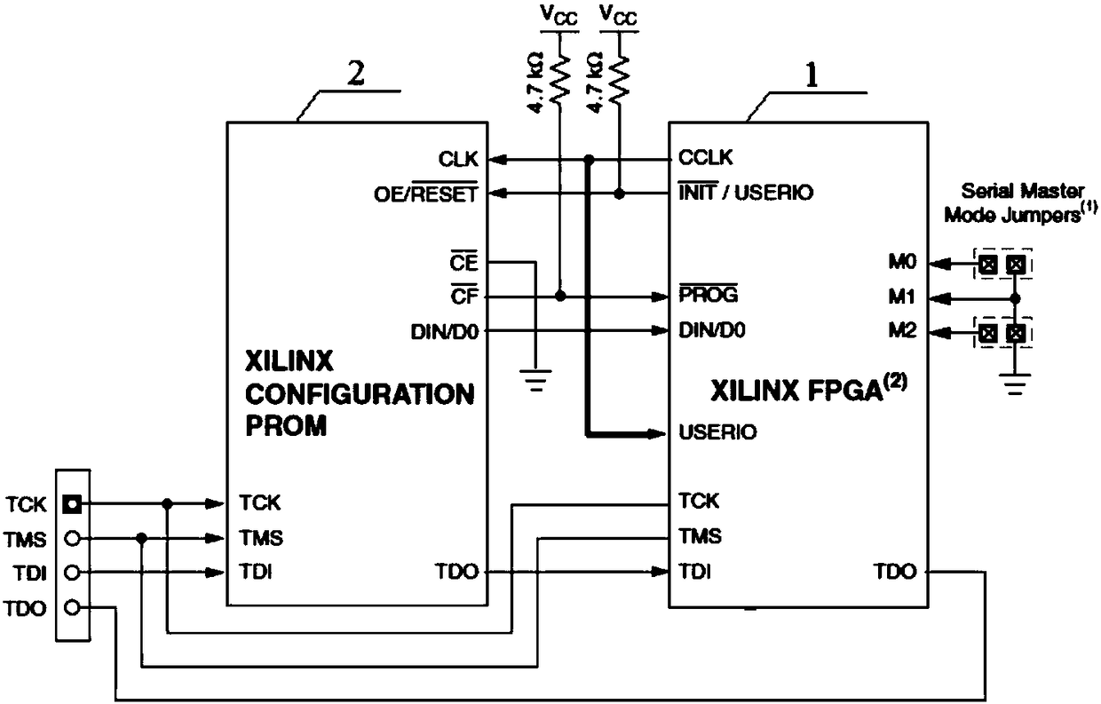 Parameter configuration method and device based on FPGA circuit, and storage space