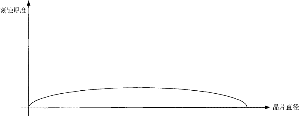 Method for forming groove