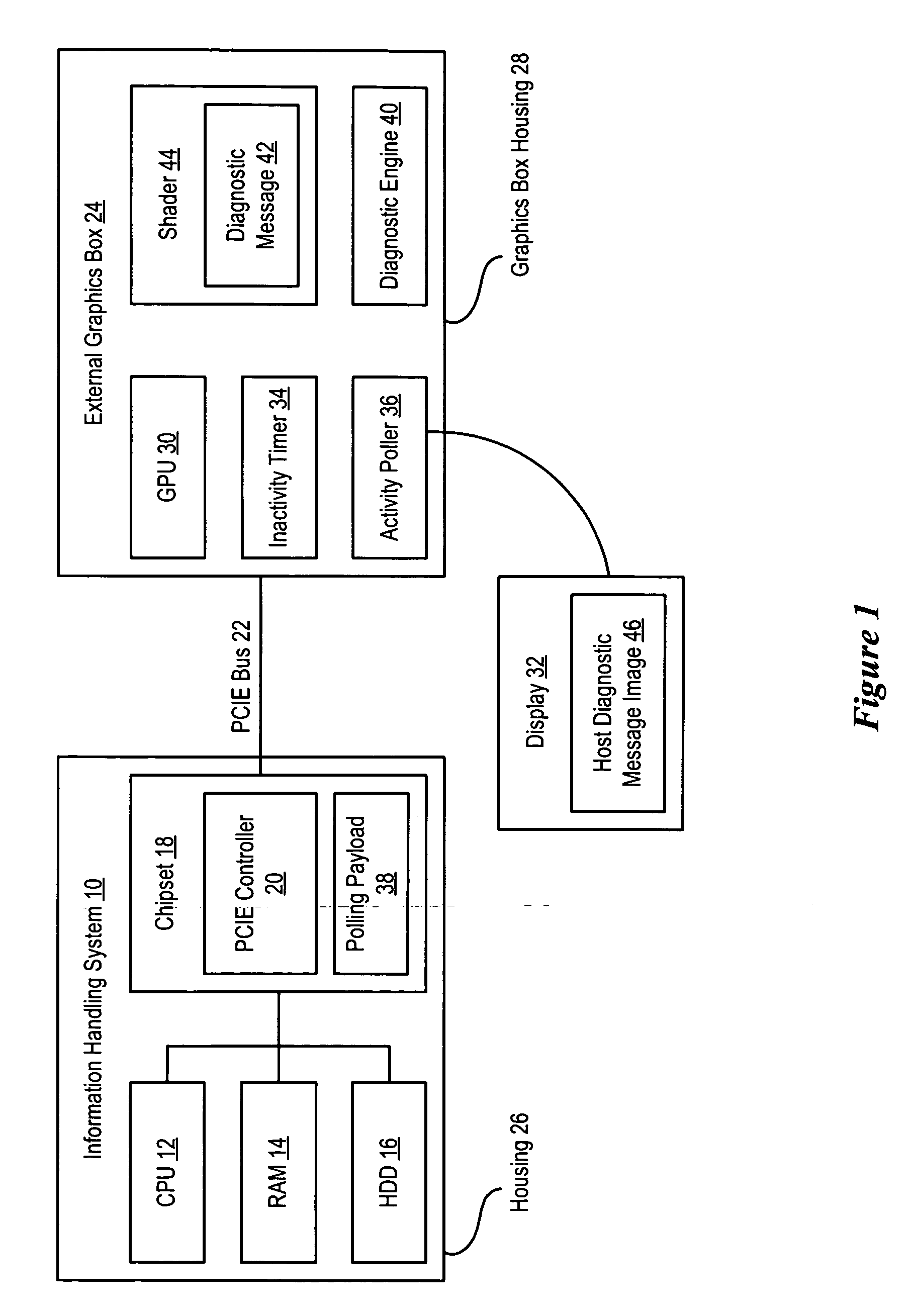 System and method for information handling system external graphics box local diagnostic message