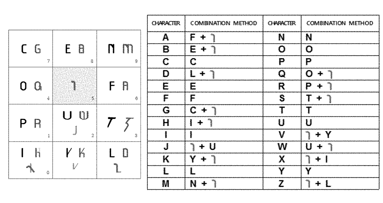 Alphabet input system