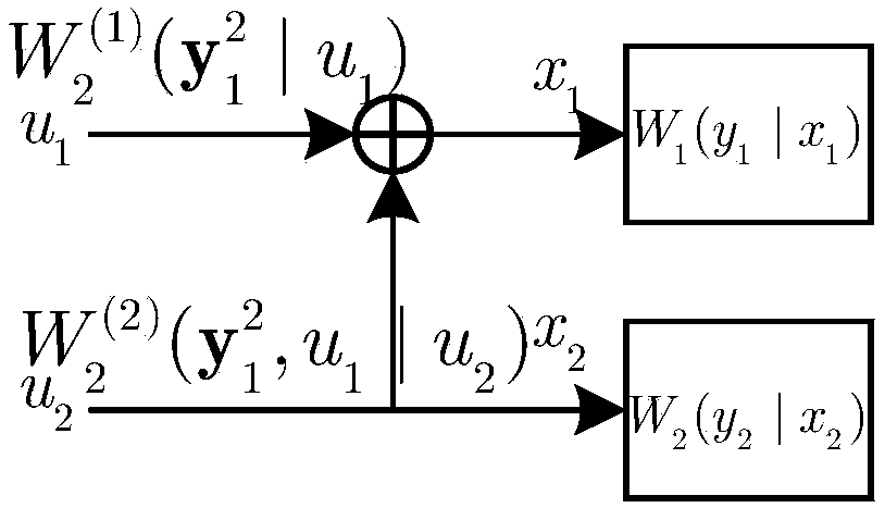 Low-complexity polarization code bit interleaving coding modulation method