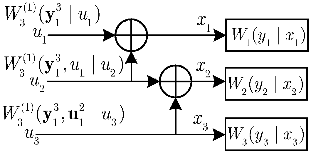 Low-complexity polarization code bit interleaving coding modulation method