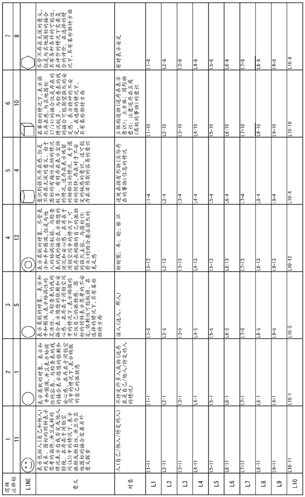 Visual approach-based aptitude testing method