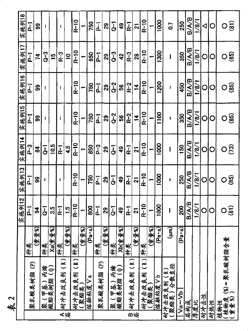 Polylactic acid resin multilayer sheet and molded body made of same