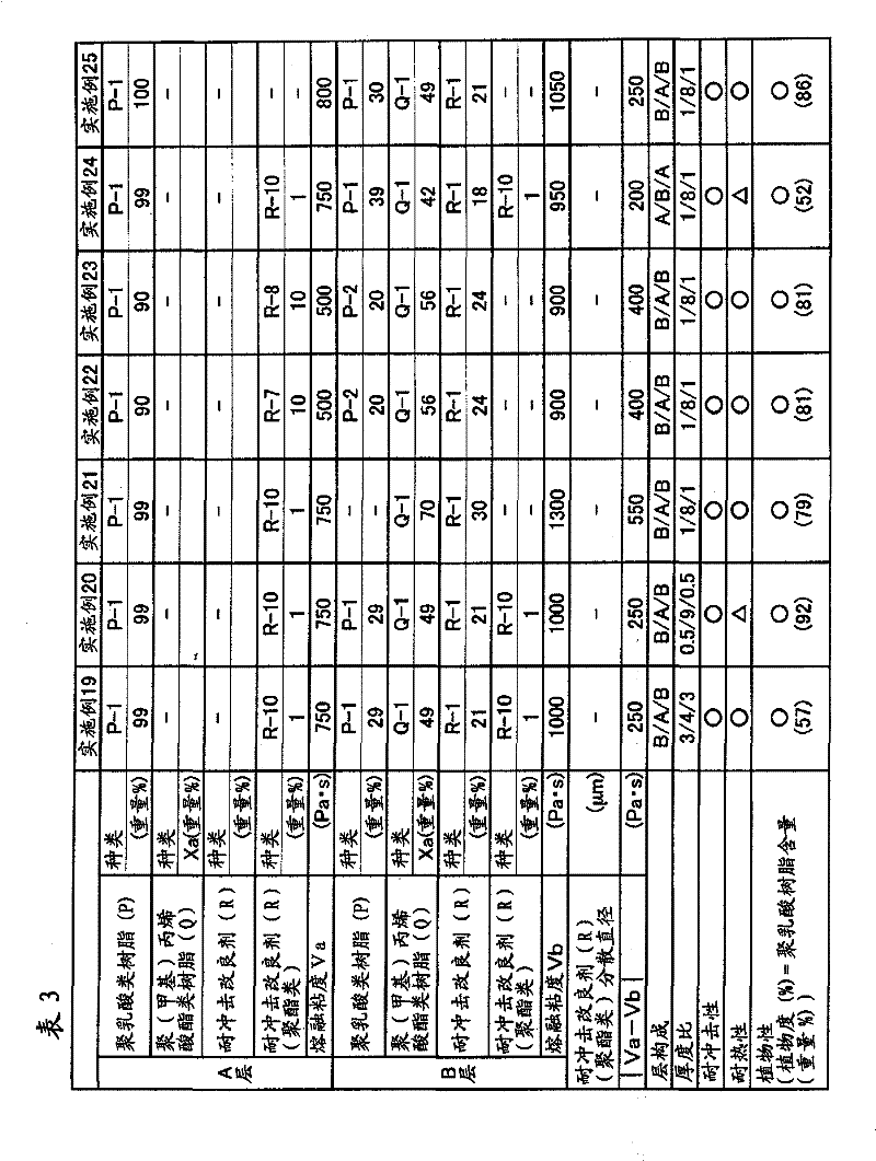 Polylactic acid resin multilayer sheet and molded body made of same