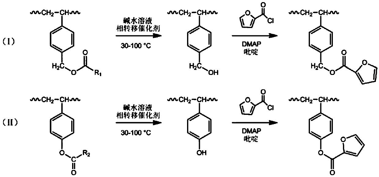A kind of styrenic copolymer with furyl group and preparation method thereof