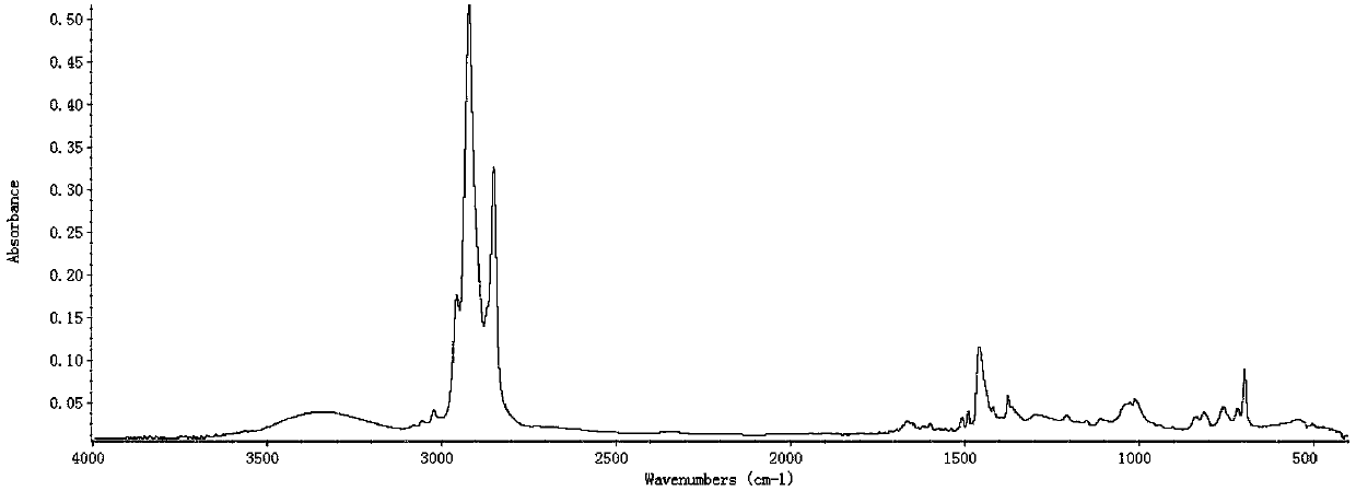 A kind of styrenic copolymer with furyl group and preparation method thereof