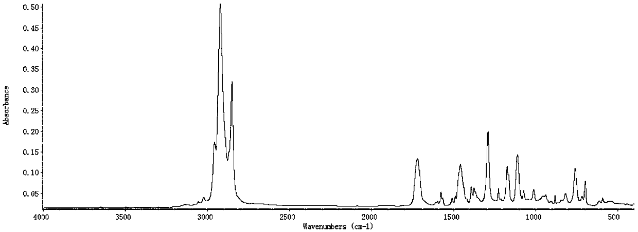 A kind of styrenic copolymer with furyl group and preparation method thereof