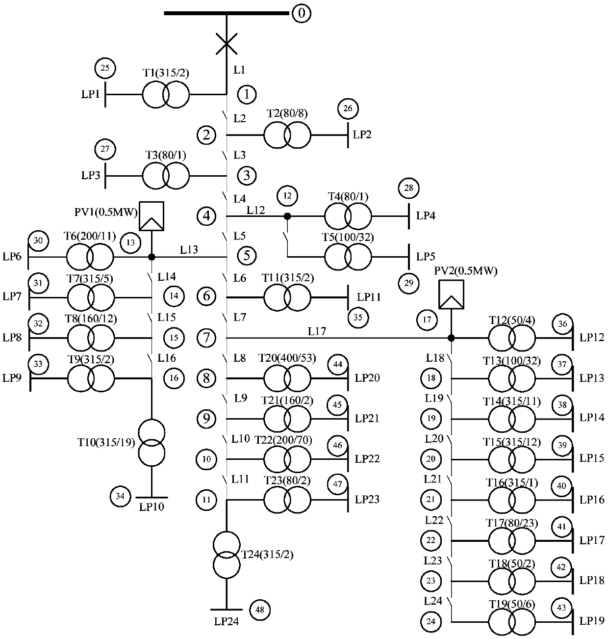 A reliability assessment method for distribution network consisting of photovoltaic power generation microgrid