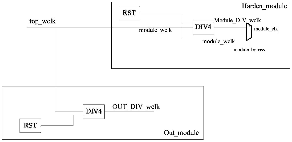 A method and frequency division circuit for keeping phase consistency of frequency division clock