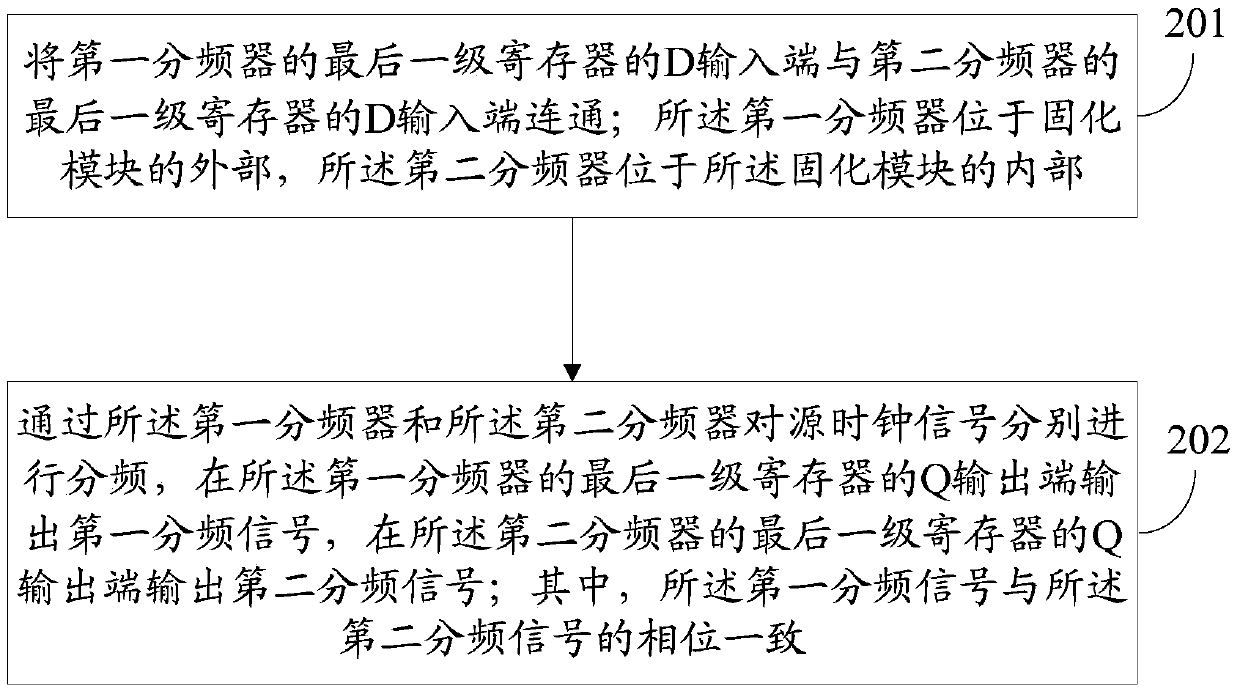 A method and frequency division circuit for keeping phase consistency of frequency division clock