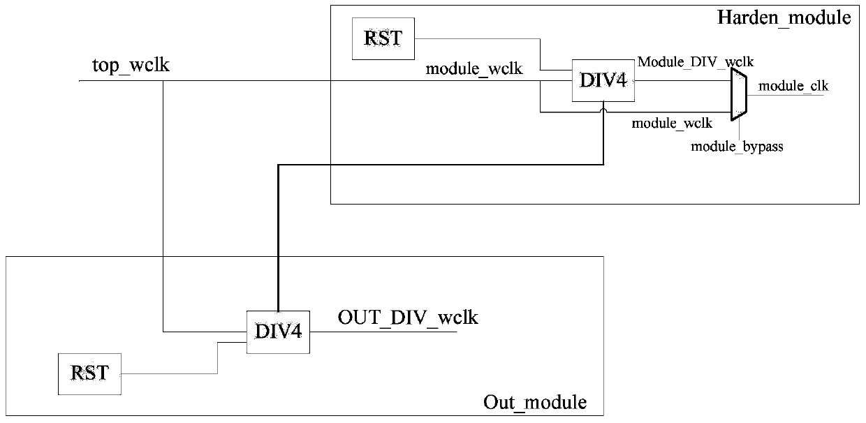 A method and frequency division circuit for keeping phase consistency of frequency division clock