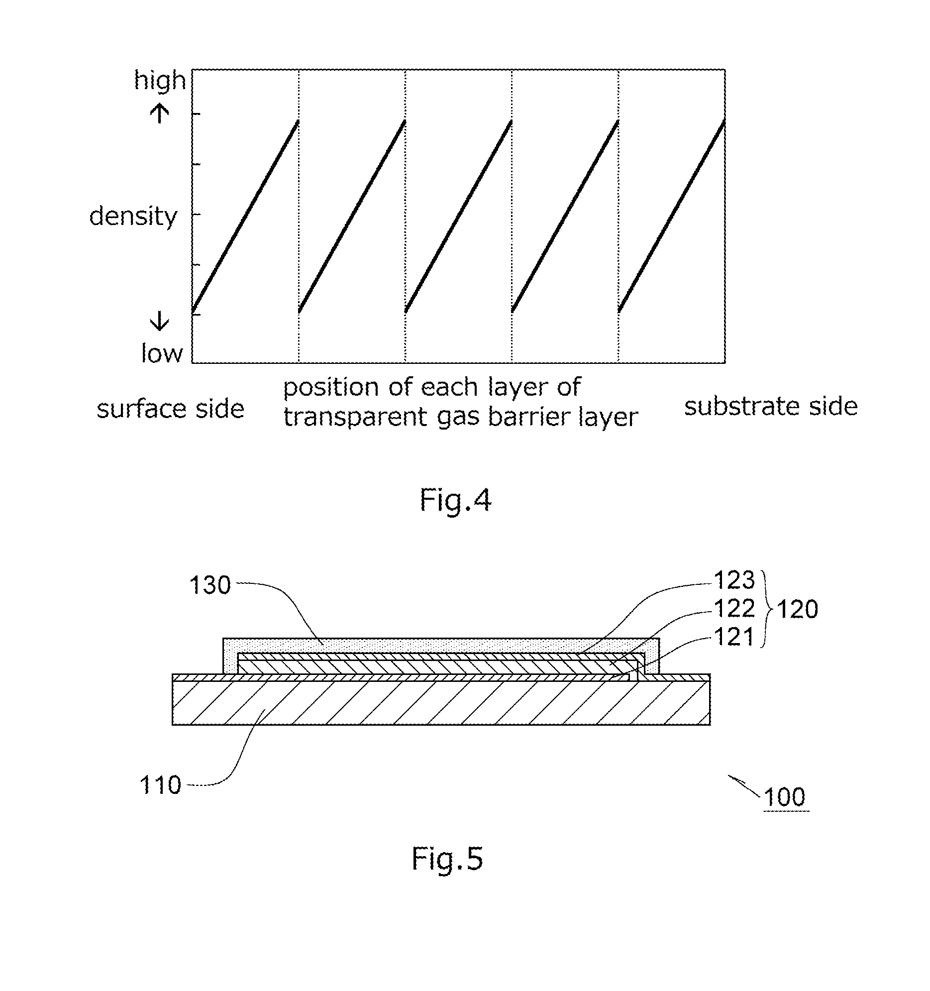 Method for producing transparent gas barrier film, apparatus for producing transparent gas barrier film, and organic electroluminescence device