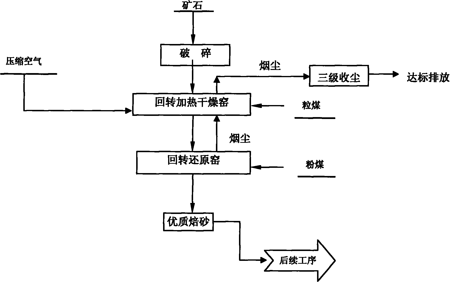 Method for drying and reducing low-grade latertic nickel ores by using bituminous coal