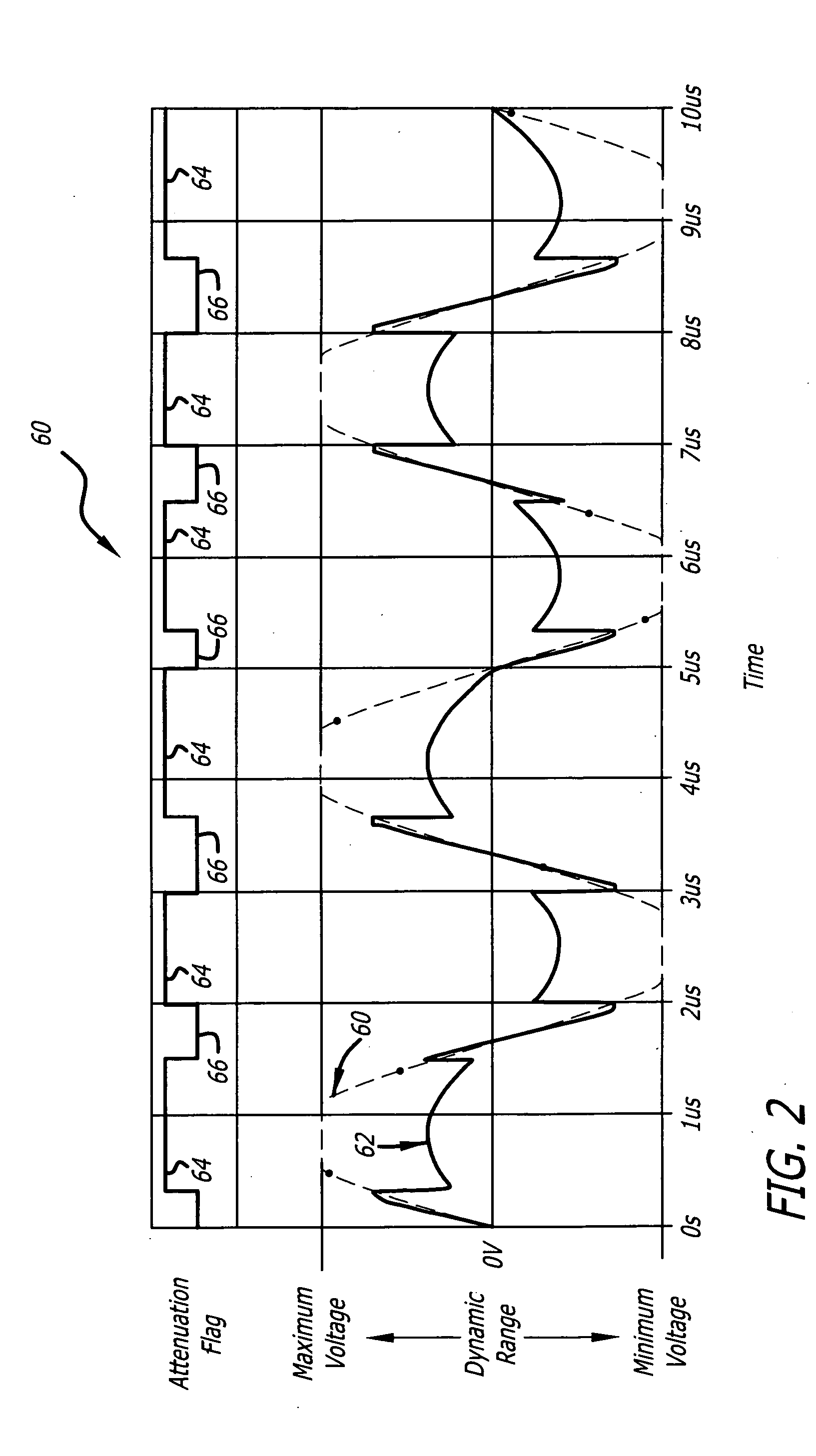 Versatile attenuator