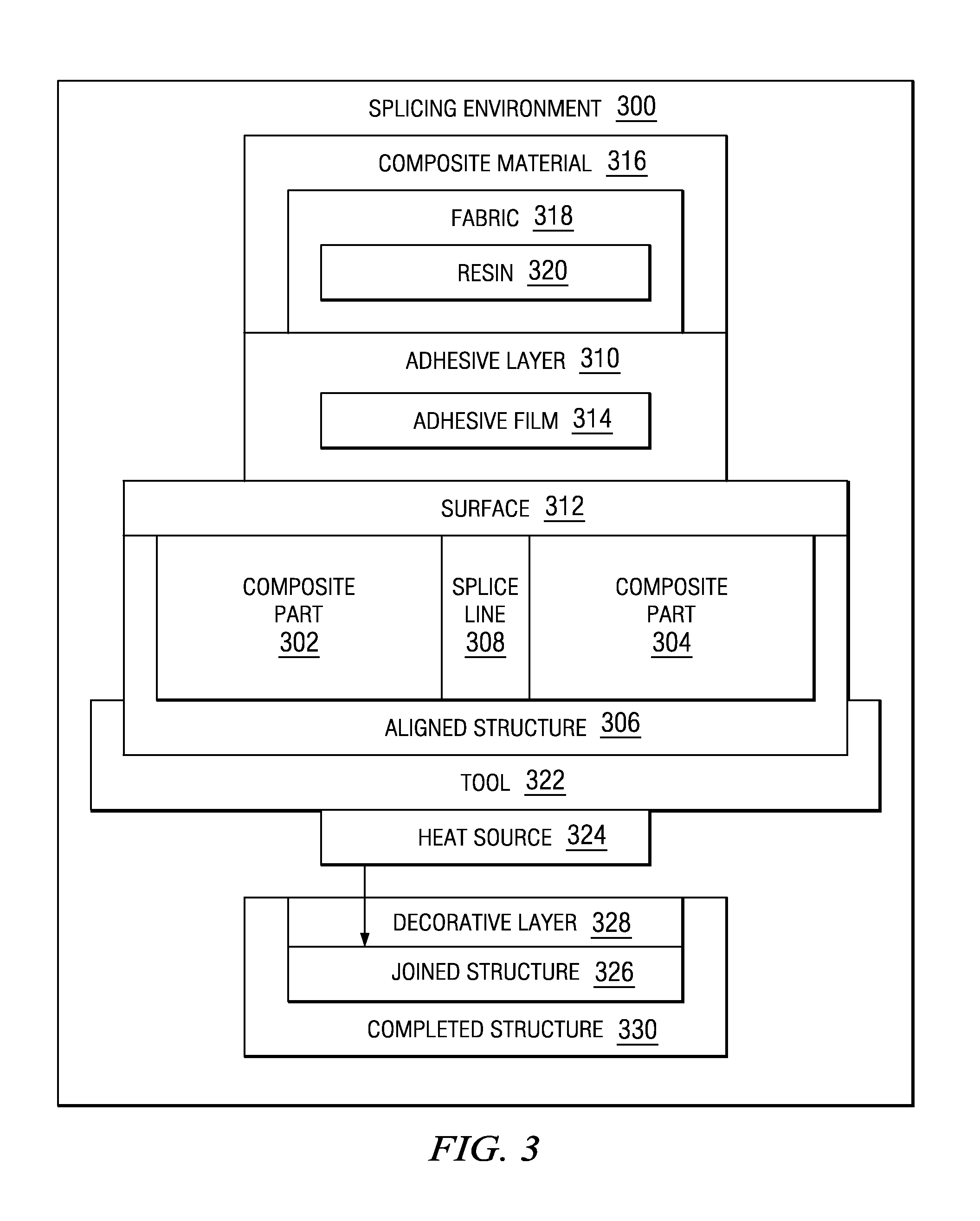 Composite honeycomb sandwich panel splicing