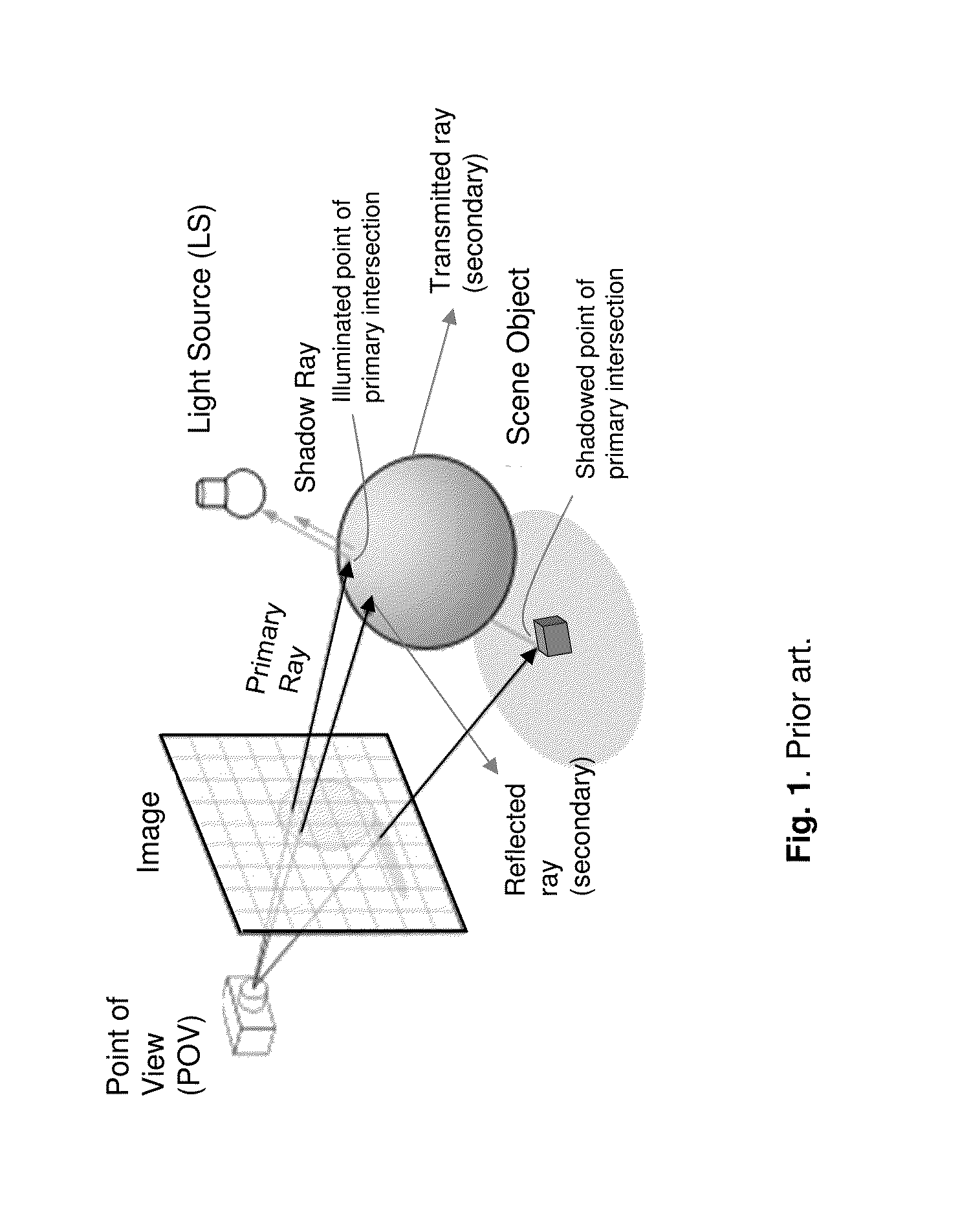 Method and System for a Separated Shadowing in Ray Tracing
