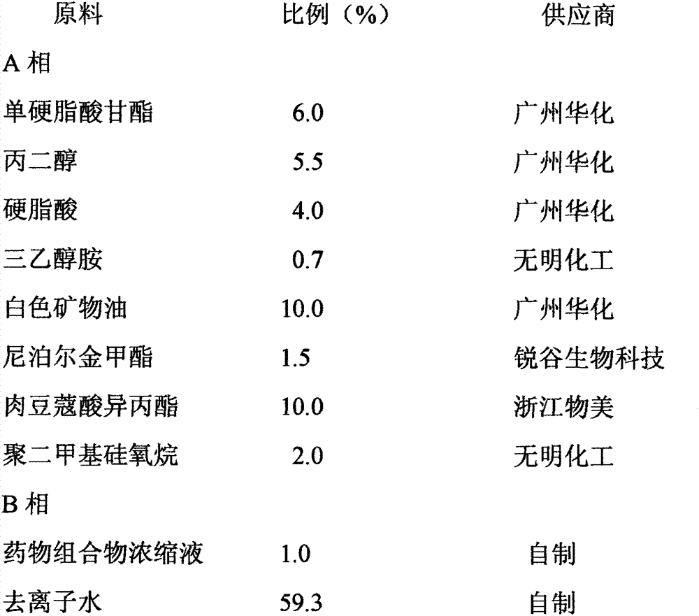 Medicine composition with skin whitening effect as well as preparation method and application thereof