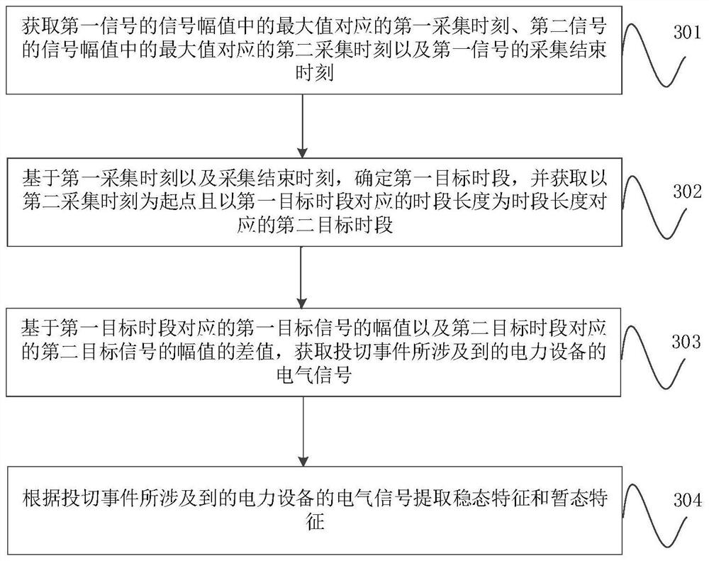 Power load identification method, device, equipment, medium and program product