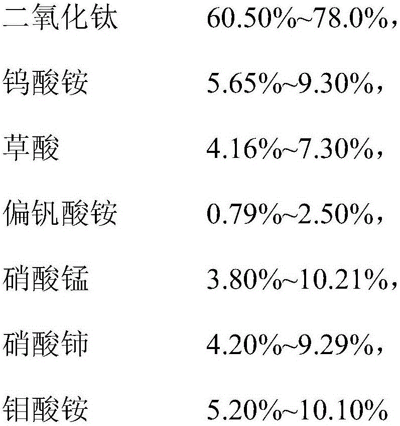 SCR denitration catalyst applicable to glass melter smoke and preparing method of SCR denitration catalyst