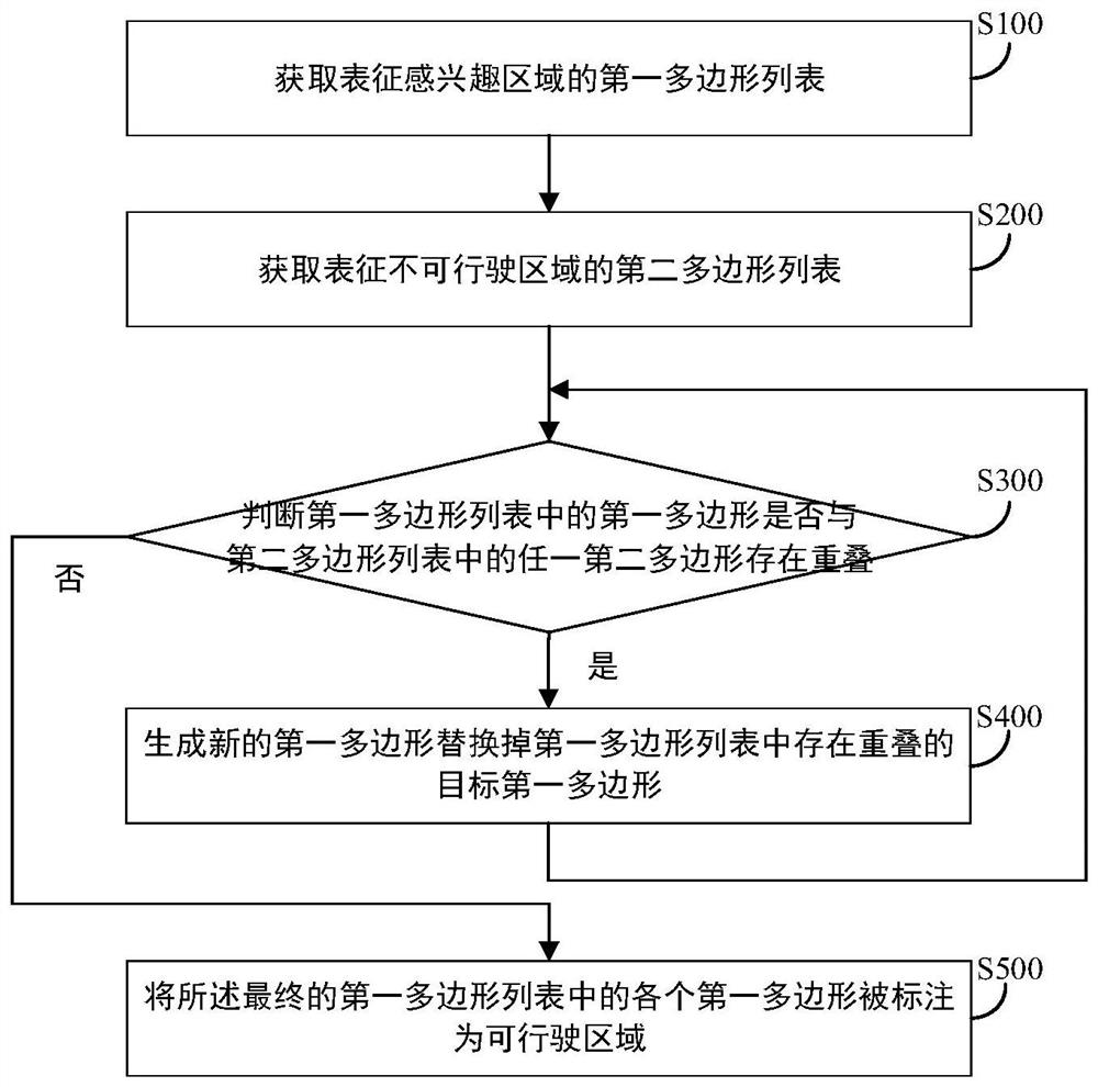 Semantic information labeling method for laser point cloud and related equipment