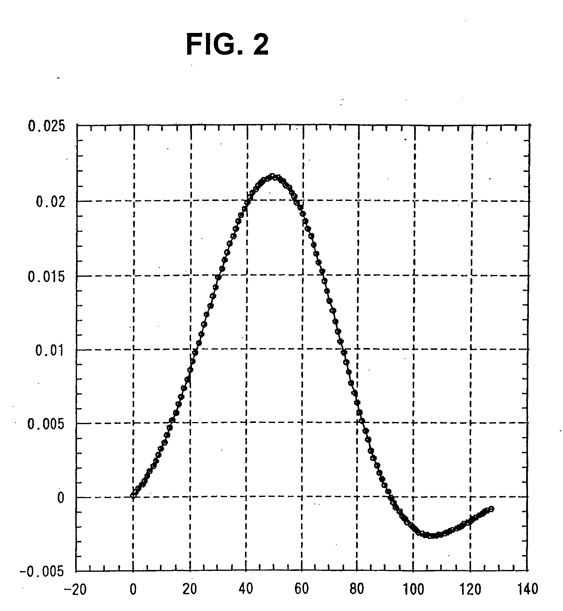 Digital signal sub-band separating/combining apparatus achieving band-separation and band-combining filtering processing with reduced amount of group delay