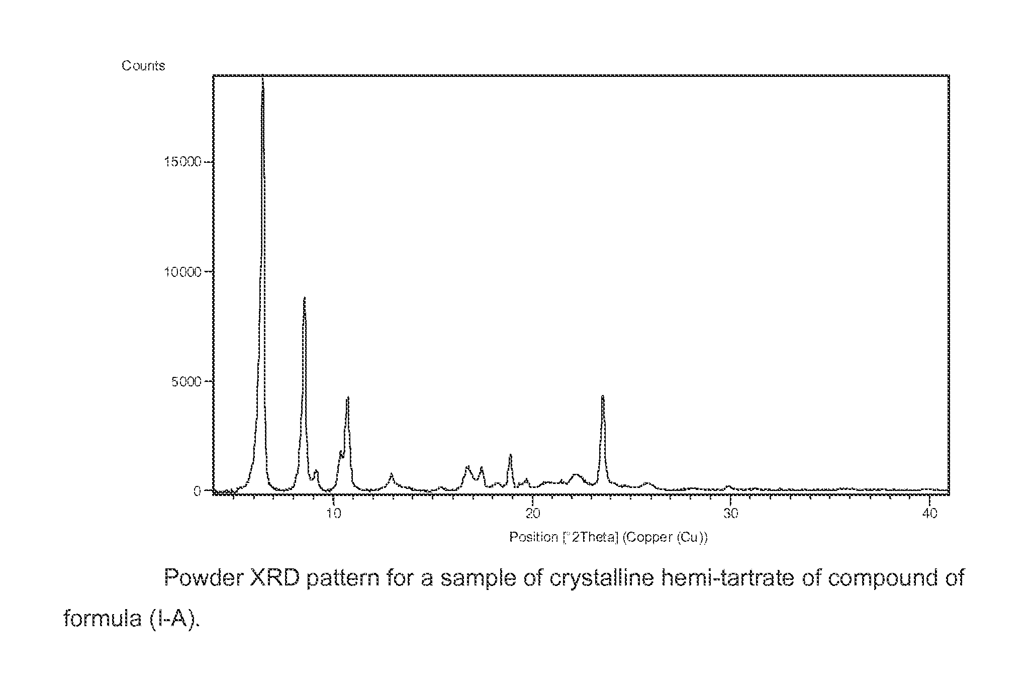 Benzoimidazol-2-yl pyrimidine derivatives